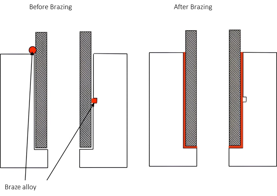vacuum_brazing1
