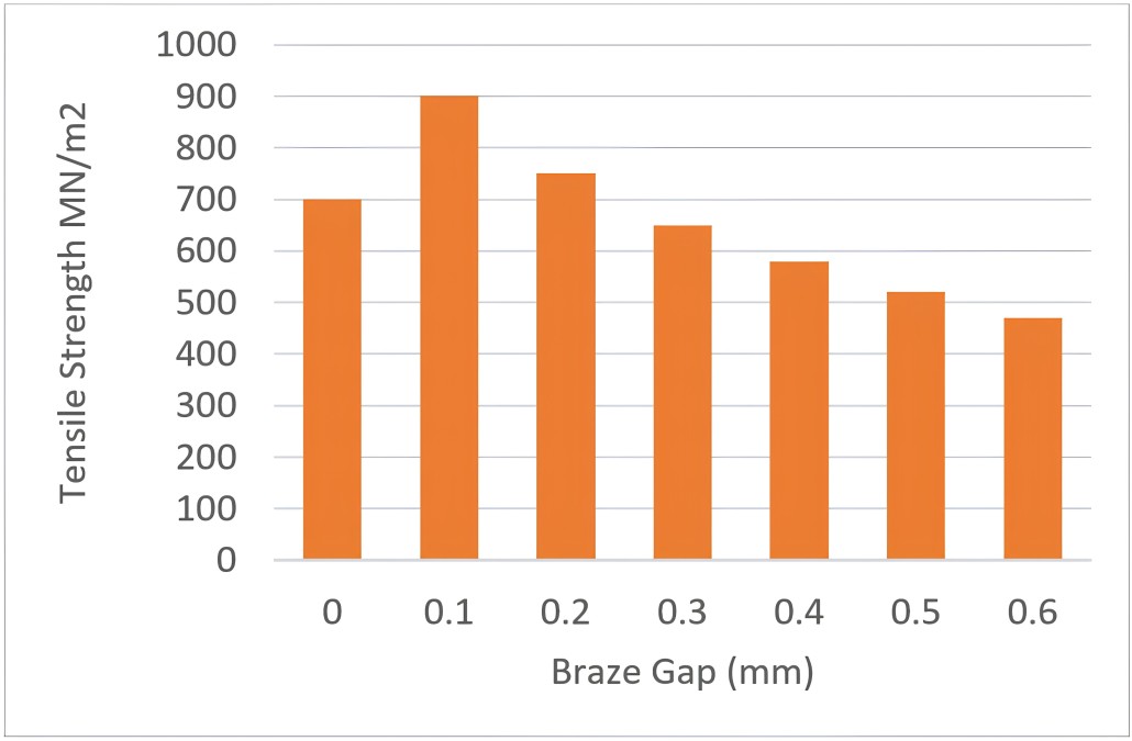 vacuum_brazing2